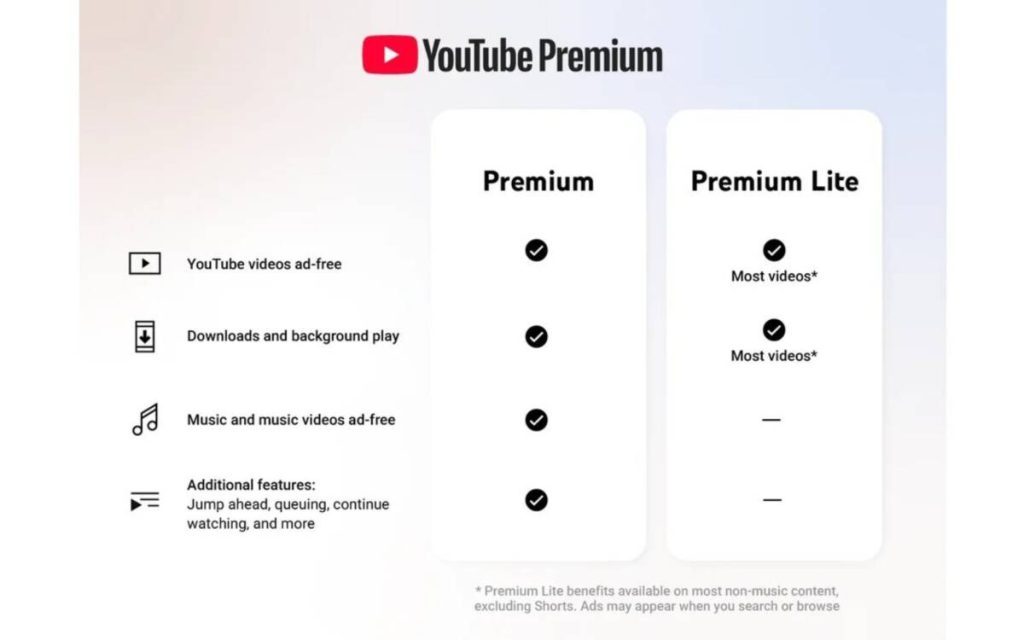 YouTube Premium Lite чухал боломжуудаар шинэчлэгдлээ 6 YouTube Premium Lite чухал боломжуудаар шинэчлэгдлээ