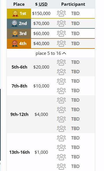 CS Asia Championships 2026: The MongolZ дэлхийн хүчтэнүүдтэй Шанхайд өрсөлдөнө 7 CS Asia Championships 2026: The MongolZ дэлхийн хүчтэнүүдтэй Шанхайд өрсөлдөнө