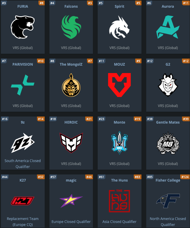 The MongolZ Астанад дахин сенсаци тарих уу? PGL Astana 2026-д Монголын найдвар тодорлоо 6 The MongolZ Астанад дахин сенсаци тарих уу? PGL Astana 2026-д Монголын найдвар тодорлоо