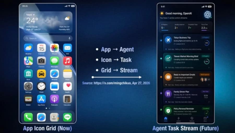 ChatGPT бүтээгчдийн AI смартфон: OpenAI зах зээлд цоо шинэ төхөөрөмжөөр орж ирнэ 6 ChatGPT бүтээгчдийн AI смартфон: OpenAI зах зээлд цоо шинэ төхөөрөмжөөр орж ирнэ