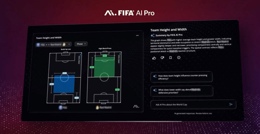 FIFA AI Pro-г ДАШТ-2026-д оролцсон бүх 48 шигшээ ашиглажээ