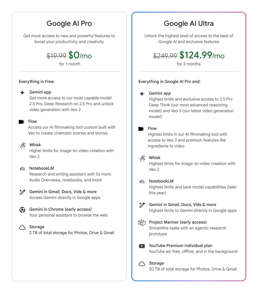 Google компани хиймэл оюун ухааны “AI Ultra” нэртэй $250-ын супер захиалгаа танилцууллаа 6 Google компани хиймэл оюун ухааны “AI Ultra” нэртэй $250-ын супер захиалгаа танилцууллаа
