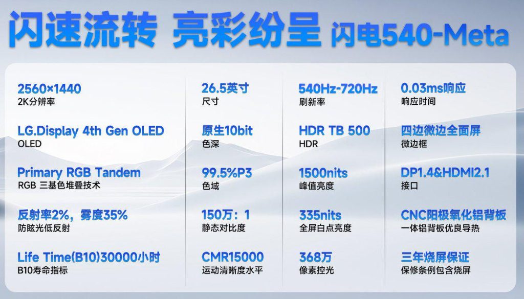 Сенсацийн OLED дэлгэц: SDC 720 Гц давтамжтай монитор танилцууллаа 6 Сенсацийн OLED дэлгэц: SDC 720 Гц давтамжтай монитор танилцууллаа