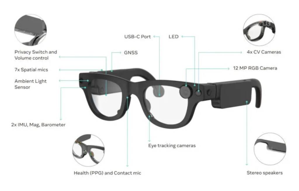 Meta-ийн шинэлэг AR шил Aria Gen 2 – Хиймэл оюун ухаан, роботын ирээдүйг тодорхойлогч төхөөрөмж 6 Meta-ийн шинэлэг AR шил Aria Gen 2 – Хиймэл оюун ухаан, роботын ирээдүйг тодорхойлогч төхөөрөмж