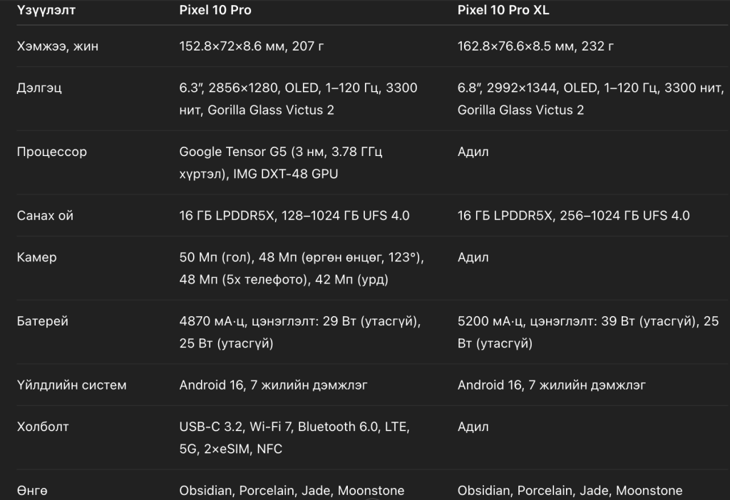 Google Pixel 10 цуврал: Tensor G5 чип, 100× зум ба 7 жилийн шинэчлэлт 6 Google Pixel 10 цуврал: Tensor G5 чип, 100× зум ба 7 жилийн шинэчлэлт