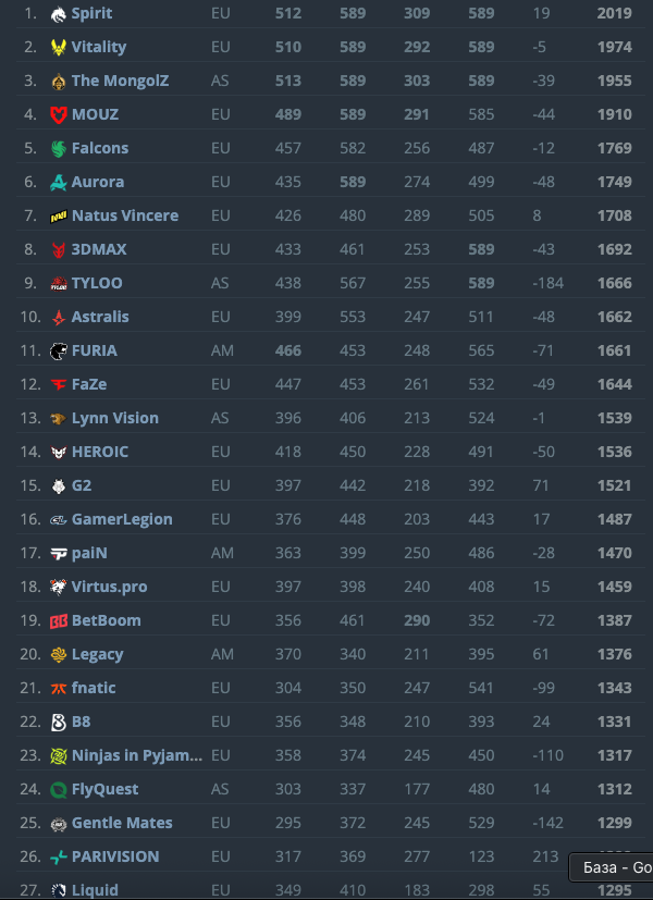 Valve есдүгээр сарын шинэ чансааг зарлав 6 Valve есдүгээр сарын шинэ чансааг зарлав
