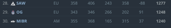 Valve есдүгээр сарын шинэ чансааг зарлав 7 Valve есдүгээр сарын шинэ чансааг зарлав